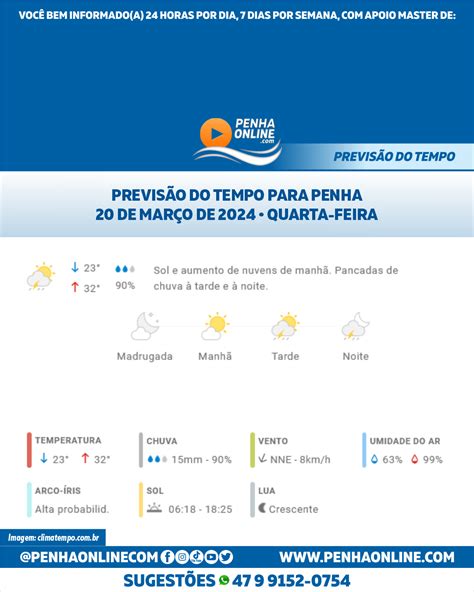 Previsão do tempo para Penha quarta feira 20 de março de 2024 Penha