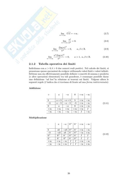 Analisi Matematica Note Ed Esercizi Svolti Su Successioni E Serie