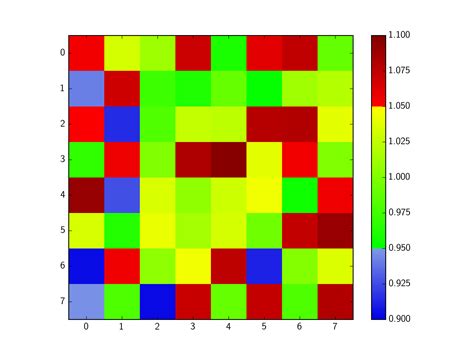 Choosing Colormaps In Matplotlib Matplotlib Documentation Images