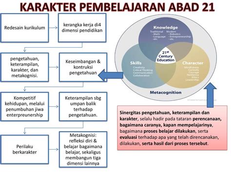 Pembelajaran Abad Ke 21 Ppt Katherine Skinner