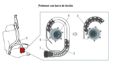 Qué son los pretensores en los cinturones de seguridad y cómo