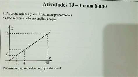 As grandezas x e y são diretamente proporcionais e estão representadas