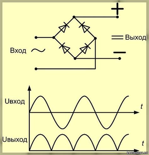 ДИОДЫ