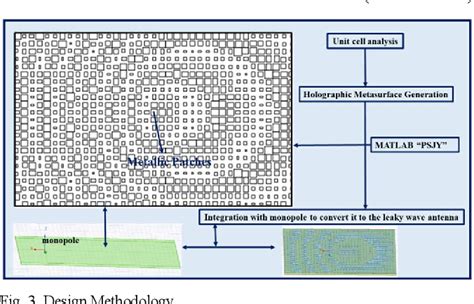 Figure From Polyimide Pi Thin Film Based Holographic Metasurface