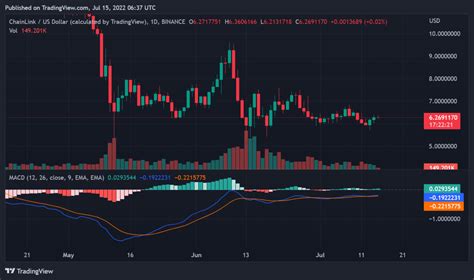 Chainlink Price Analysis Link Usd Set To Break Above Resistance Soon