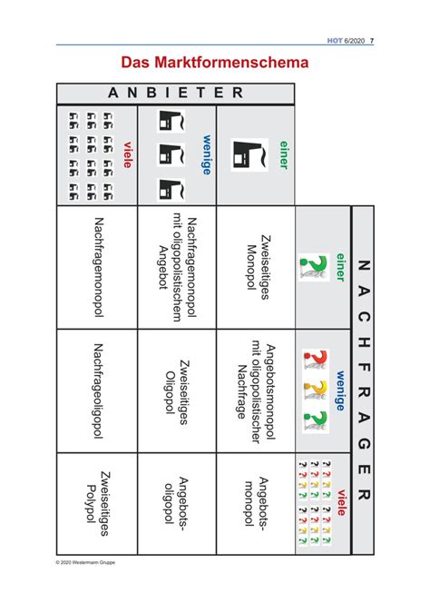 Das Marktformenschema Ausgabe Westermann