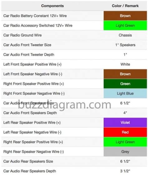 Nissan Radio Wiring Color Code