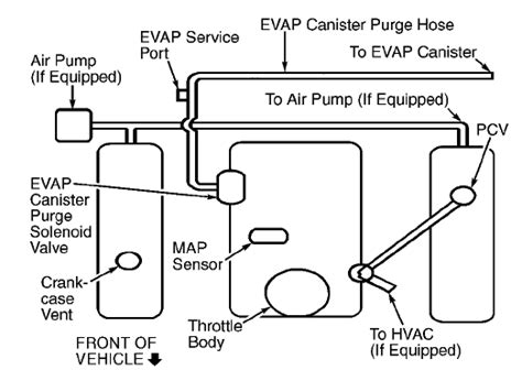 2001 Chevy S10 Secondary Air Injection System Diagram Fenellaiylah