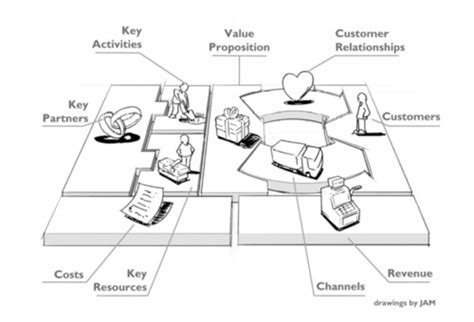 Marktforschung Flashcards Quizlet