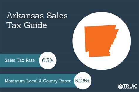 Arkansas Sales Tax Small Business Guide Truic