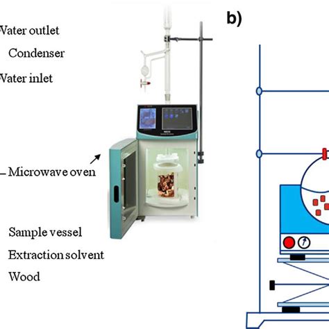 Pdf Optimization Of Microwave Assisted Extraction Of Polyphenols From Quercus Bark