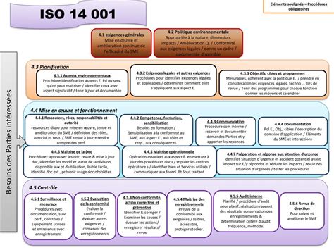 Ppt Exigences G N Rales Mise En Uvre Et Am Lioration Continue De