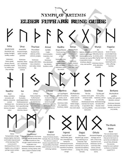 image 0 | Elder futhark runes, Futhark runes, Viking runes