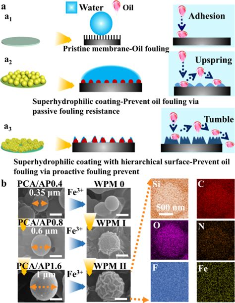 Chemistry News On Twitter Surface Manipulation For Prevention Of