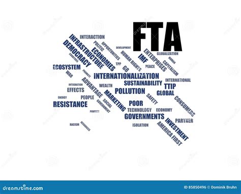 FTA Wordcloud De La Nube De La Palabra Términos Del Ambiente De La