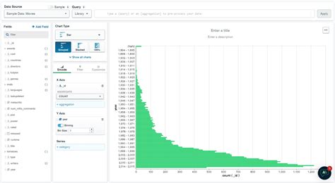 Mongodb Charts