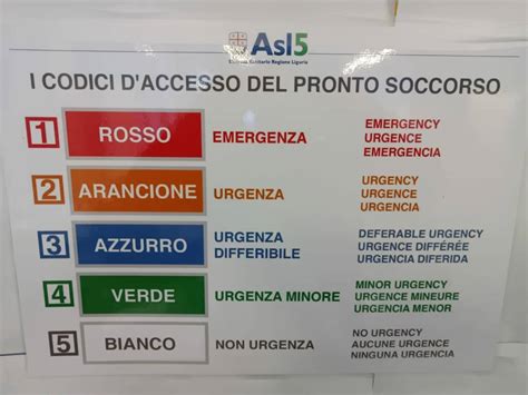 Dal Rosso Al Bianco Partono I Nuovi Codici Colore Nei Pronto Soccorso