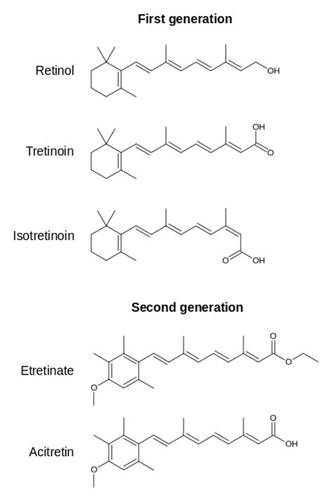 Difference Between Retinol And Retinoid Difference Between