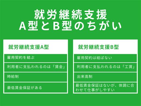 就労継続支援a型とは？仕事内容や対象者、b型との違いを解説 Atgpしごとlabo