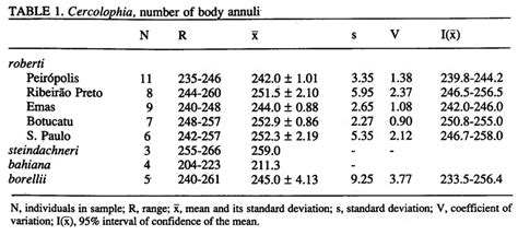 Table 1 from Cercolophia, a new genus for the species of Amphisbaena ...