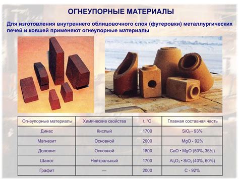 Металлургия. Технология конструкционных материалов - online presentation