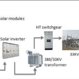 Schematic diagram of solar plant. | Download Scientific Diagram