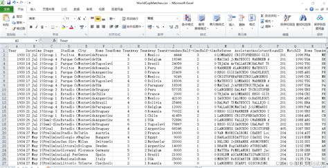 [数据分析实例1]使用python Pandas对历届世界杯进行数据分析 并用matplotlib绘图，我不允许你还没学过！ 世界杯 数据分析csdn Csdn博客