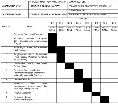 Contoh Carta Alir Projek Carta Gantt Bagi Projek Ini Boleh Dilihat