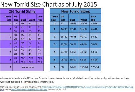 New Torrid Size Chart Vs Old Your Size May Have Changed At Torrid