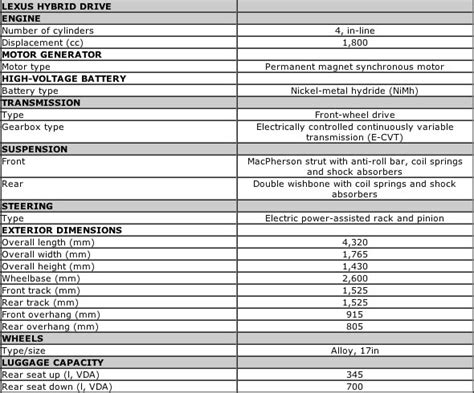 Lexus Ct 200h Press Release Lexus Enthusiast