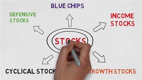 Types Of Stocks InvestForEasyLife