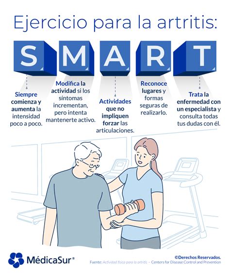 M Dica Sur On Twitter La Actividad F Sica Puede Aliviar El Dolor