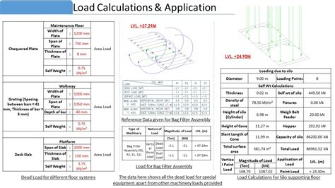 Design Of Flue Gas Desulfurization Fgd Plant Cept Portfolio