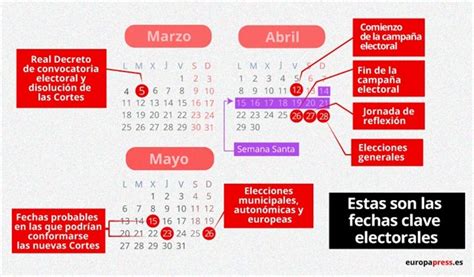 Estas Son Las Fechas Clave Del Calendario Electoral