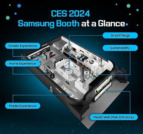 CES 2024 Conoce El Stand De Samsung Con El Tema AI For All