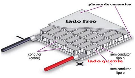 PASTILHA TERMOELÉTRICA PELTIER 12V 60W 40X40MM ELETROLâNDIA