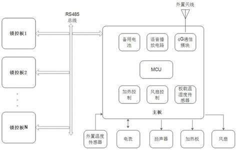 换电柜系统的制作方法