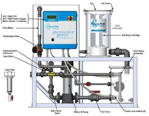 Accu Tab® Powerpro 3075 Unitipuraqua Products