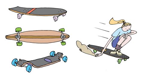 Types of Skateboards – Our Skateboarding Buying Guide | Element