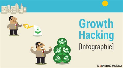 Growth Hacking Guide With Strategies Infographic