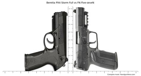 Glock G19 Gen4 Vs Beretta PX4 Storm Compact Vs Beretta PX4 Storm Full