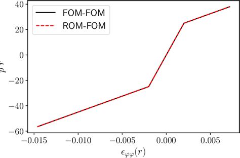 Figure From Machine Learning Enhanced Predictors For Accelerated