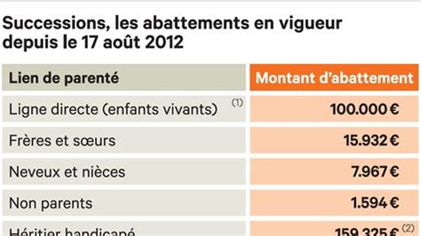 Droit De Succession Alvina Spike