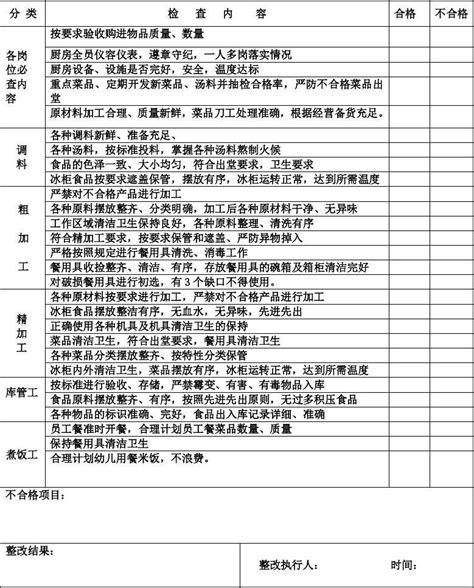 幼儿园食品安全检查记录表word文档在线阅读与下载无忧文档