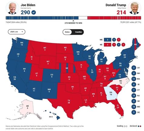 آخرین اخبار و نتایج انتخابات ۲۰۲۰ ریاست‌جمهوری آمریکا آخرین وضعیت آرای الکترال