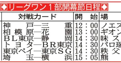 東京ベイ・立川理道主将の決意「もう一度優勝」 リーグワンきょう開幕 サンスポ