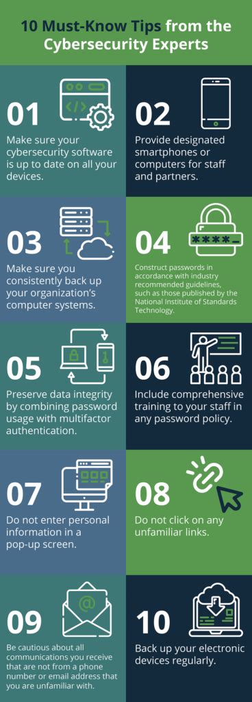 Cybersecurity Awareness Month 10 Must Know Tips Health It Answers