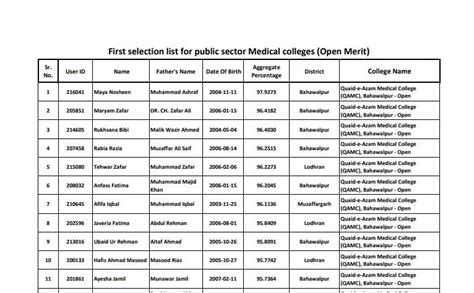 Uhs First College Wise Merit List Issued Pakistan Observer