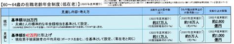 年金法改正｜65歳未満の在職老齢年金の支給拡大！2022年（令和4年）4月施行内容をいち早くチェック！ Hrメディア サプラボ Sup Lab