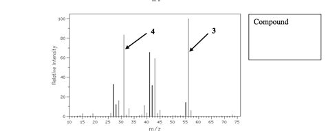 Solved The Two Mass Spectra Below Correspond To Two Isomers Of C4H10O